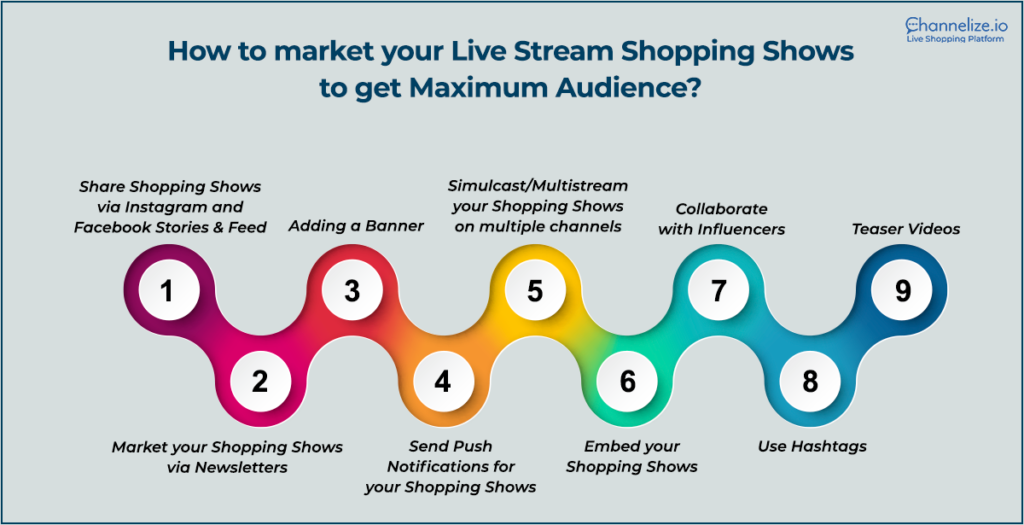 Market their shows for optimal Customer Exposure