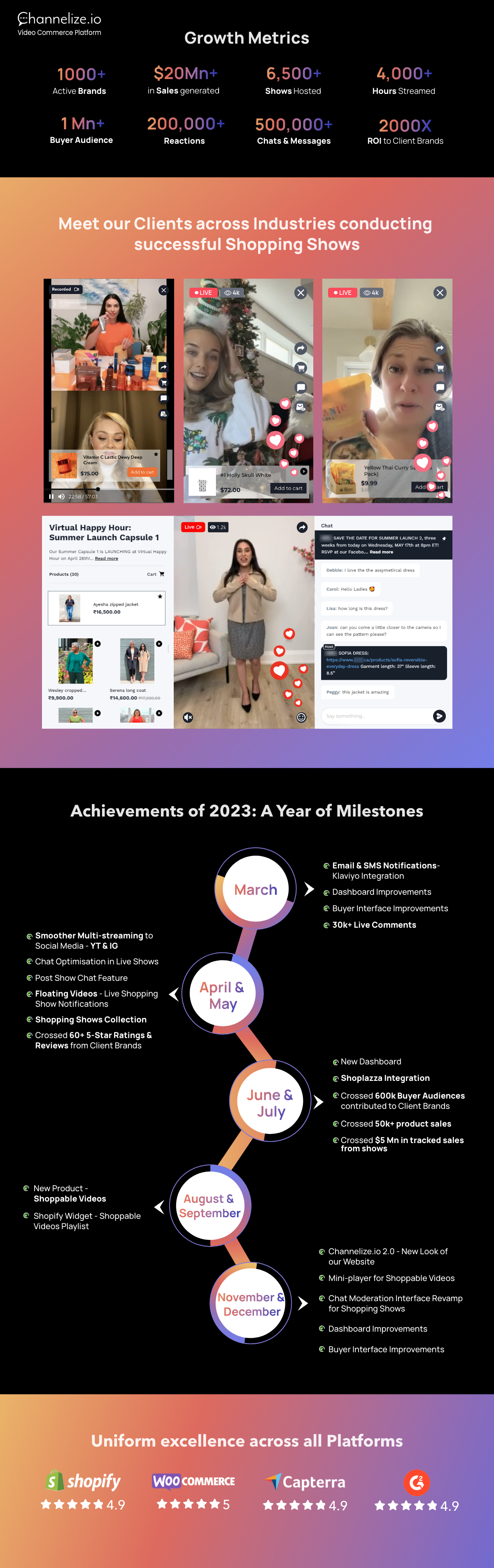Celebrating 2023: A Year of Triumphs and Growth at Channelize.io